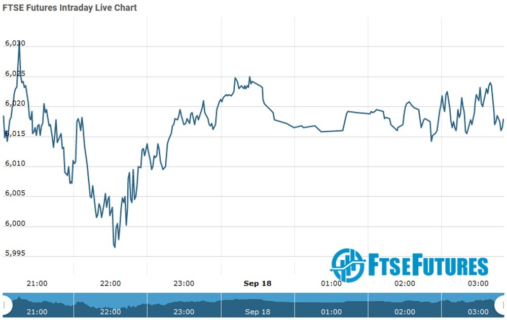 forexpros futures ftse mib 40