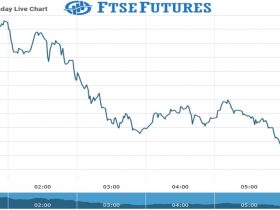 Ftse Futures Chart as on 21 July 2021