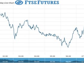 Ftse Futures Chart as on 28 July 2021