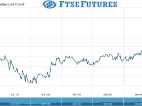 Ftse Futures Chart as on 29 July 2021