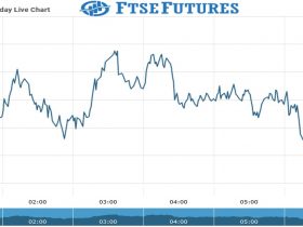 Ftse Futures Chart as on 30 July 2021