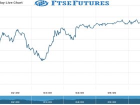 Ftse Futures Chart as on 01 august 2021