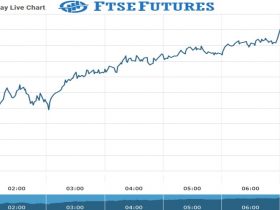 Ftse futures Chart as on 18 Aug 2021