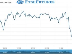ftse futures Chart as on 24 Aug 2021