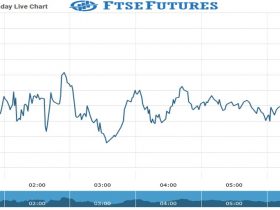 ftse futures Chart as on 26 Aug 2021