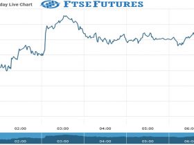 ftse futures Chart as on 27 Aug 2021