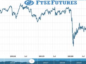 ftse futures Chart as on 30 Aug 2021