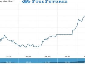 ftse futures Chart as on 31 Aug 2021