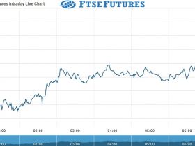 ftse futures Chart as on 01 Sept 2021