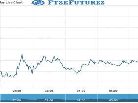 ftse futures Chart as on 02 Sept 2021