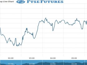 ftse futures Chart as on 07 Sept 2021