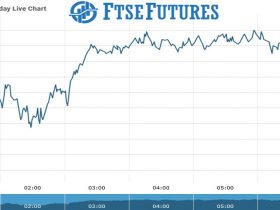 Ftse futures Chart as on 09 Sept 2021