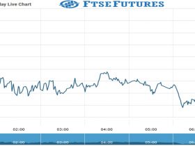 Ftse Future Chart as on 13 Sept 2021