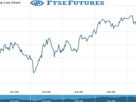 ftse Future Chart as on 15 Sept 2021