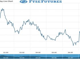 ftse Future Chart as on 16 Sept 2021