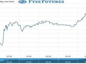 ftse Future Chart as on 22 Sept 2021