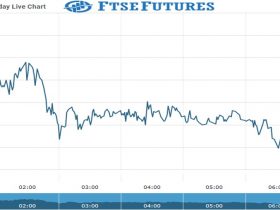 Ftse Future Chart as on 24 Sept 2021
