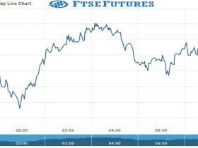 Ftse Future Chart as on 28 Sept 2021