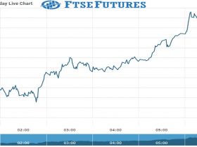 Ftse Future Chart as on 30 Sept 2021