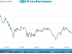 ftse Future Chart as on 06 Oct 2021