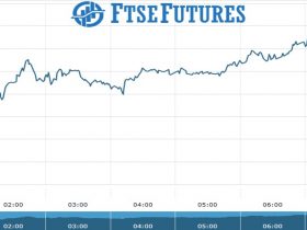 ftse Future Chart as on 11 Oct 2021
