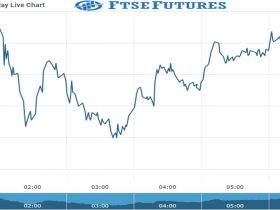 ftse Future Chart as on 13 Oct 2021