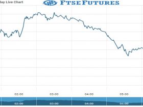 ftse Future Chart as on 21 Oct 2021