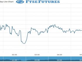 ftse Future Chart as on 27 Oct 2021