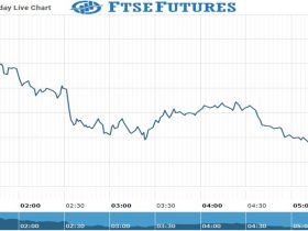 Ftse Future Chart as on 02 Nov 2021