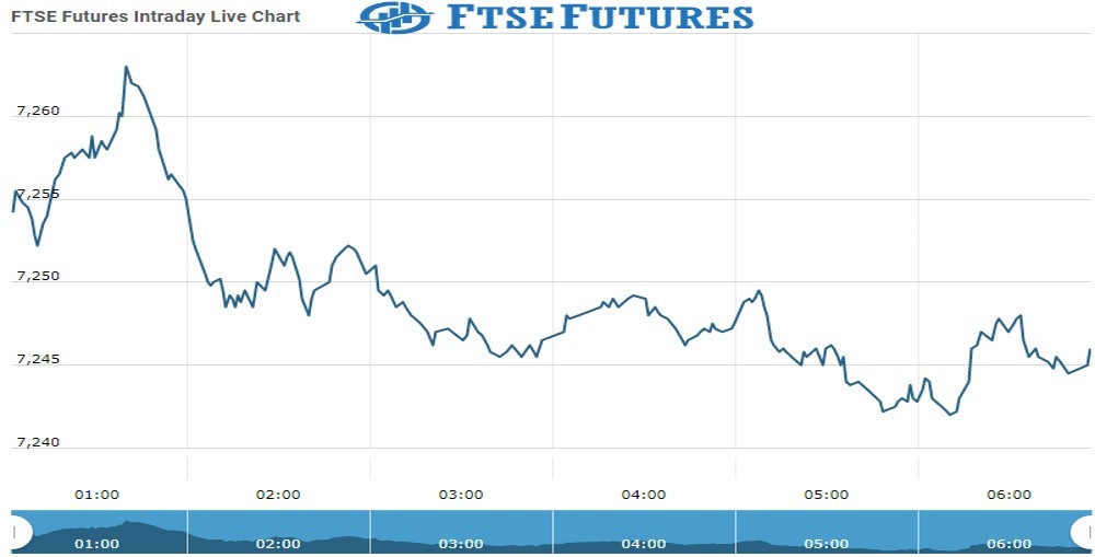 Cac Future Chart as on 03 Nov 2021