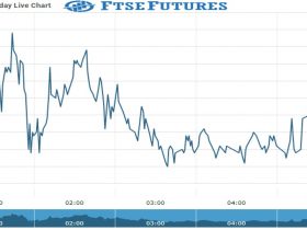 Ftse Future Chart as on 11 Nov 2021