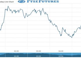 ftse Future Chart as on 11 Nov 2021