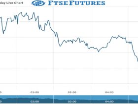 ftse Future Chart as on 12 Nov 2021