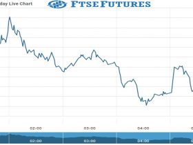 Ftse Future Chart as on 16 Nov 2021