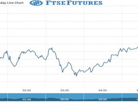ftse Future Chart as on 17 Nov 2021