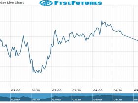 ftse Future Chart as on 23 Nov 2021