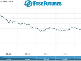 ftse Future Chart as on 26 Nov 2021