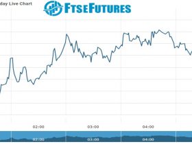 ftse Future Chart as on 02 dec 2021