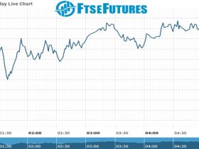 ftse Future Chart as on 06 dec 2021