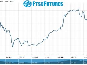 Ftse Future Chart as on 07 dec 2021